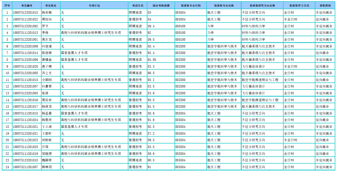 欧美成人电影
2025年招收专项计划博士学位研究生拟录取名单公示.png